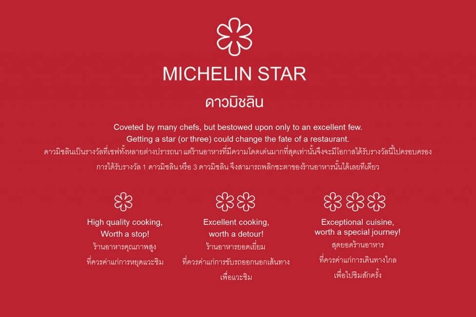 MICHELIN GUIDE